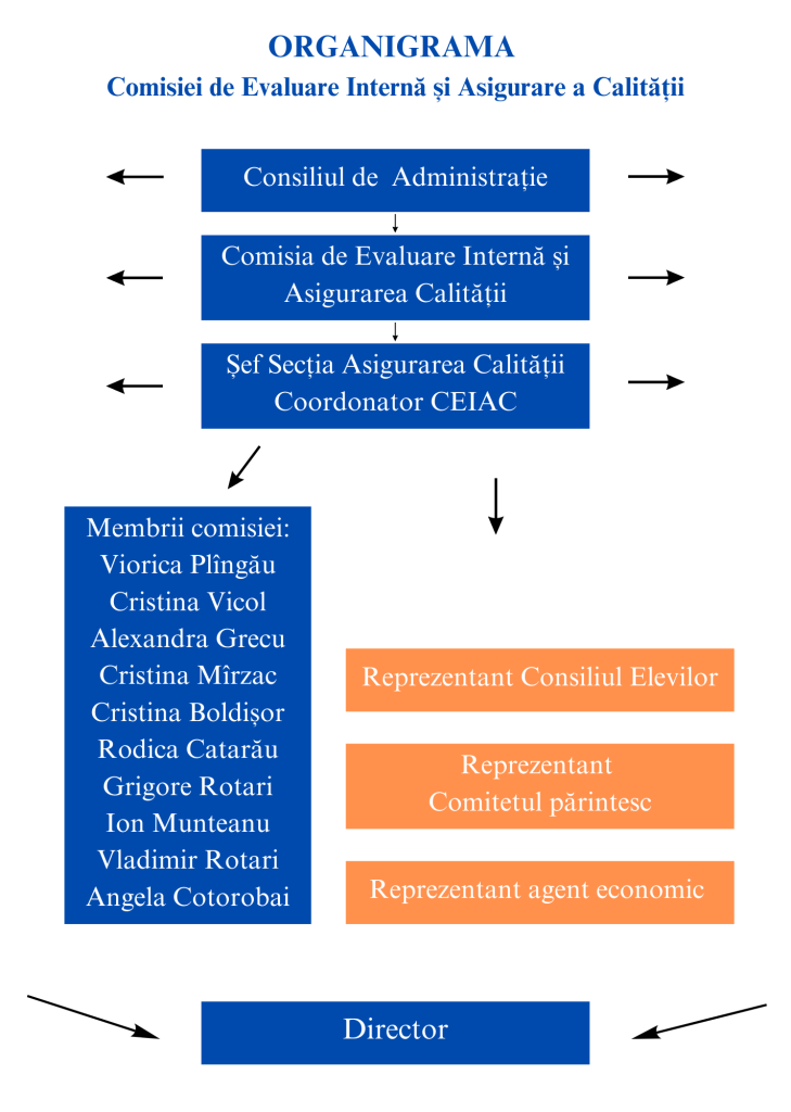 Organigrama
